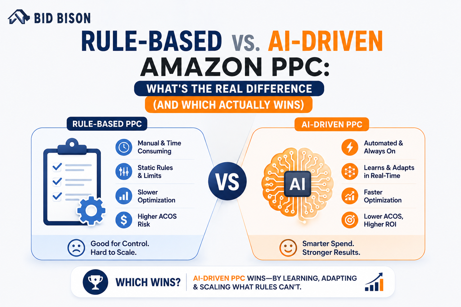 Rule-Based vs. AI-Driven Amazon PPC: What's the Real Difference (and Which Actually Wins)