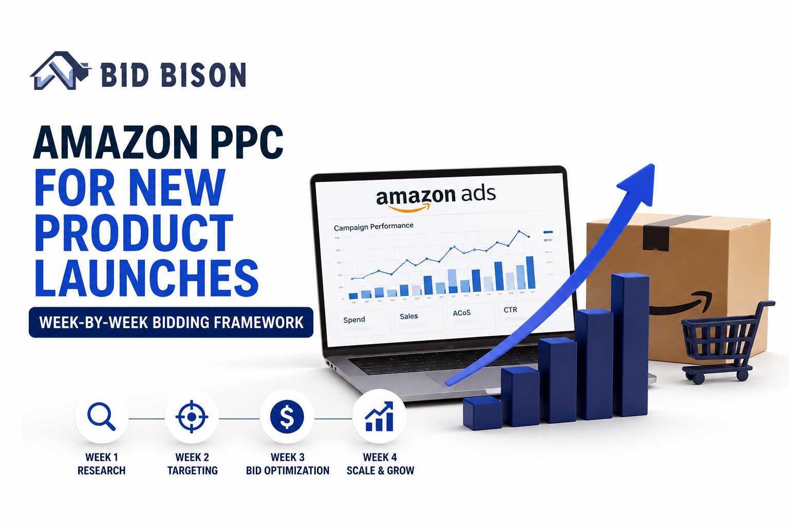Amazon PPC for New Product Launches: Week-by-Week Bidding Framework