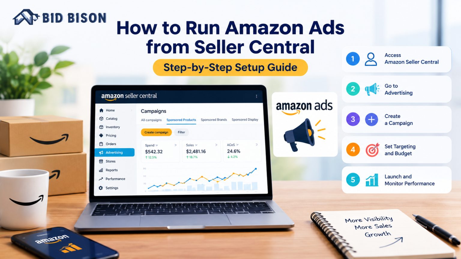 How to Run Amazon Ads from Seller Central: Step-by-Step Setup Guide