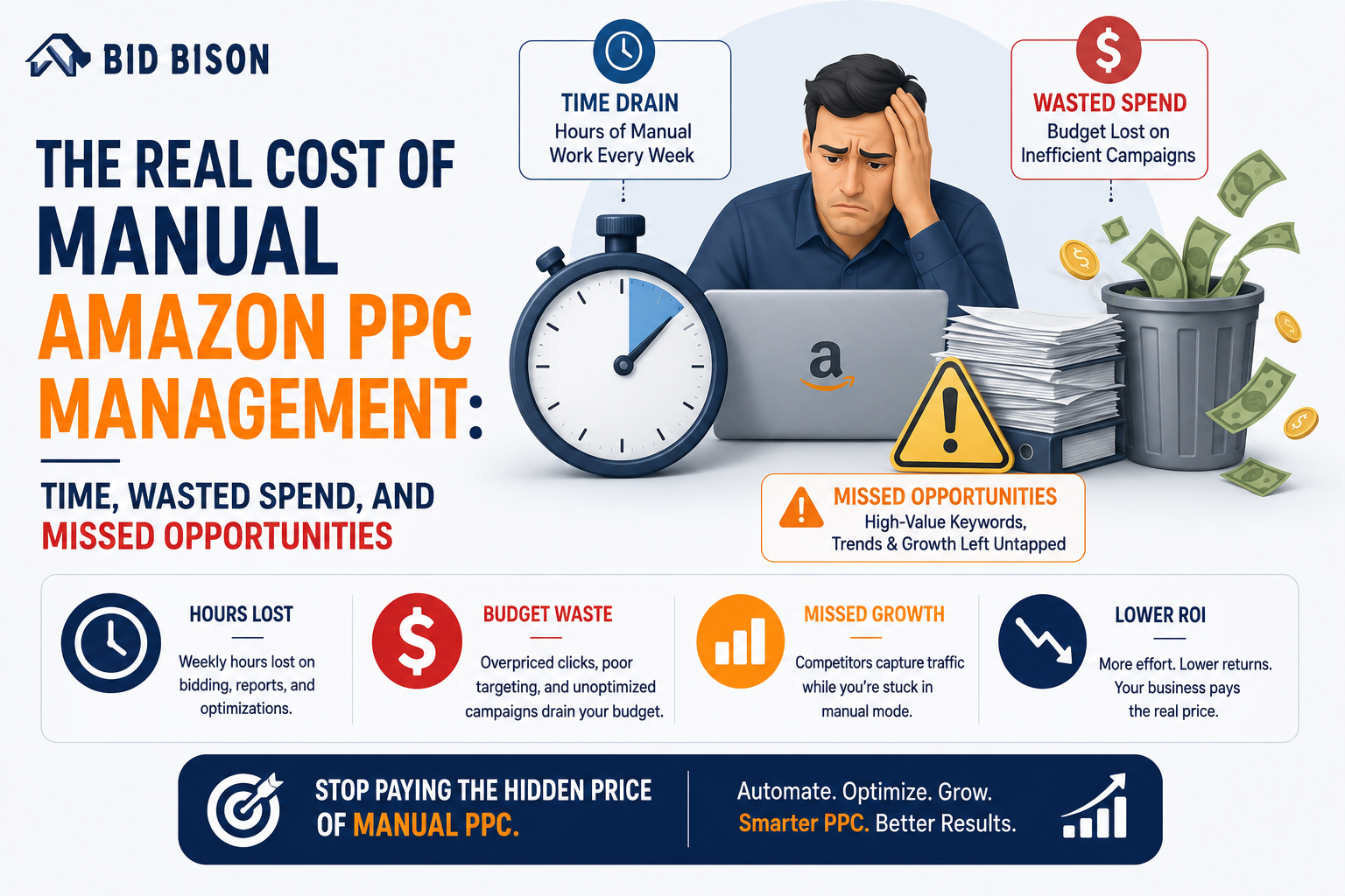 The Real Cost of Manual Amazon PPC Management: Time, Wasted Spend, and Missed Opportunities