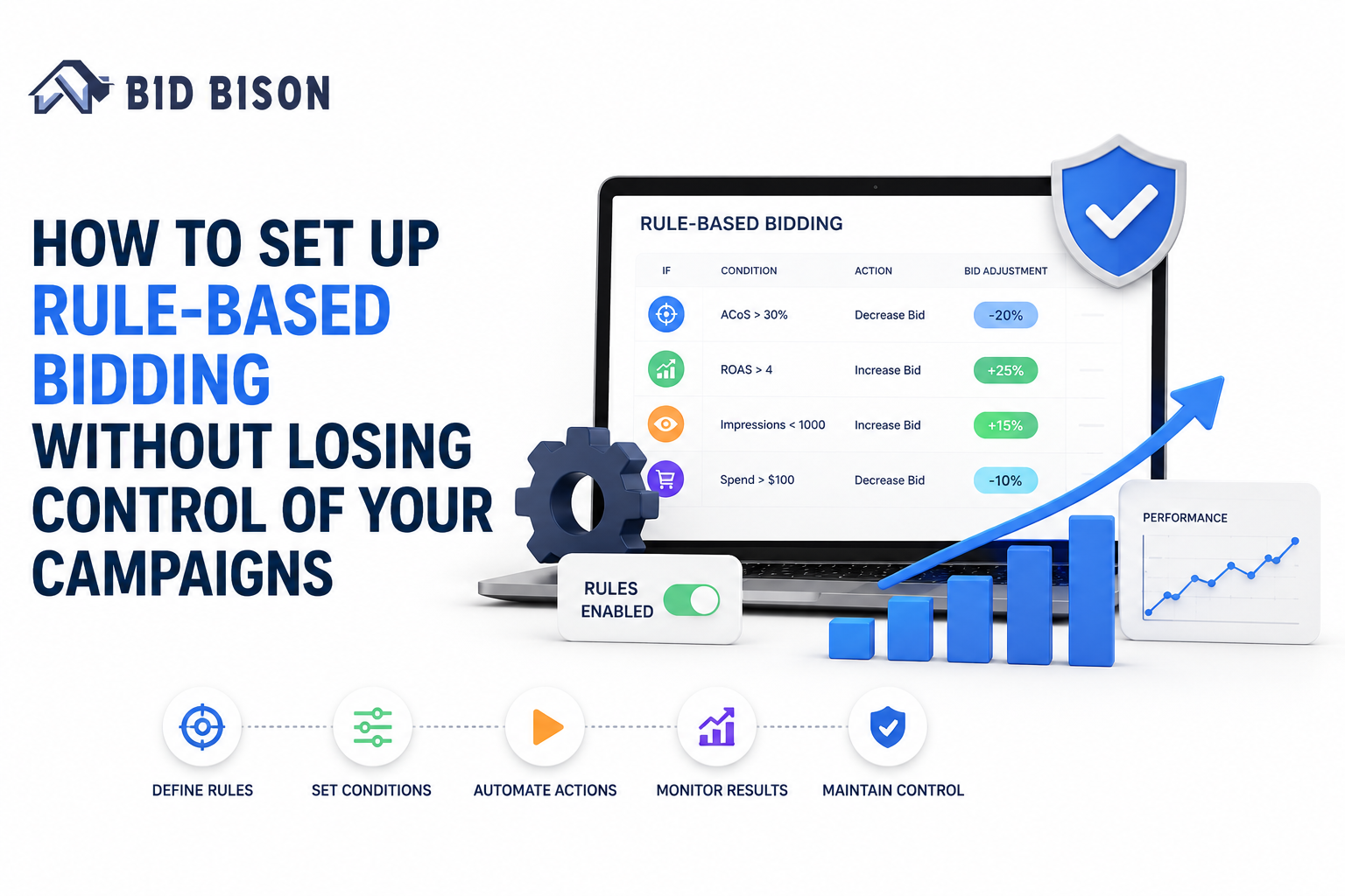 How to Set Up Rule-Based Bidding Without Losing Control of Your Campaigns