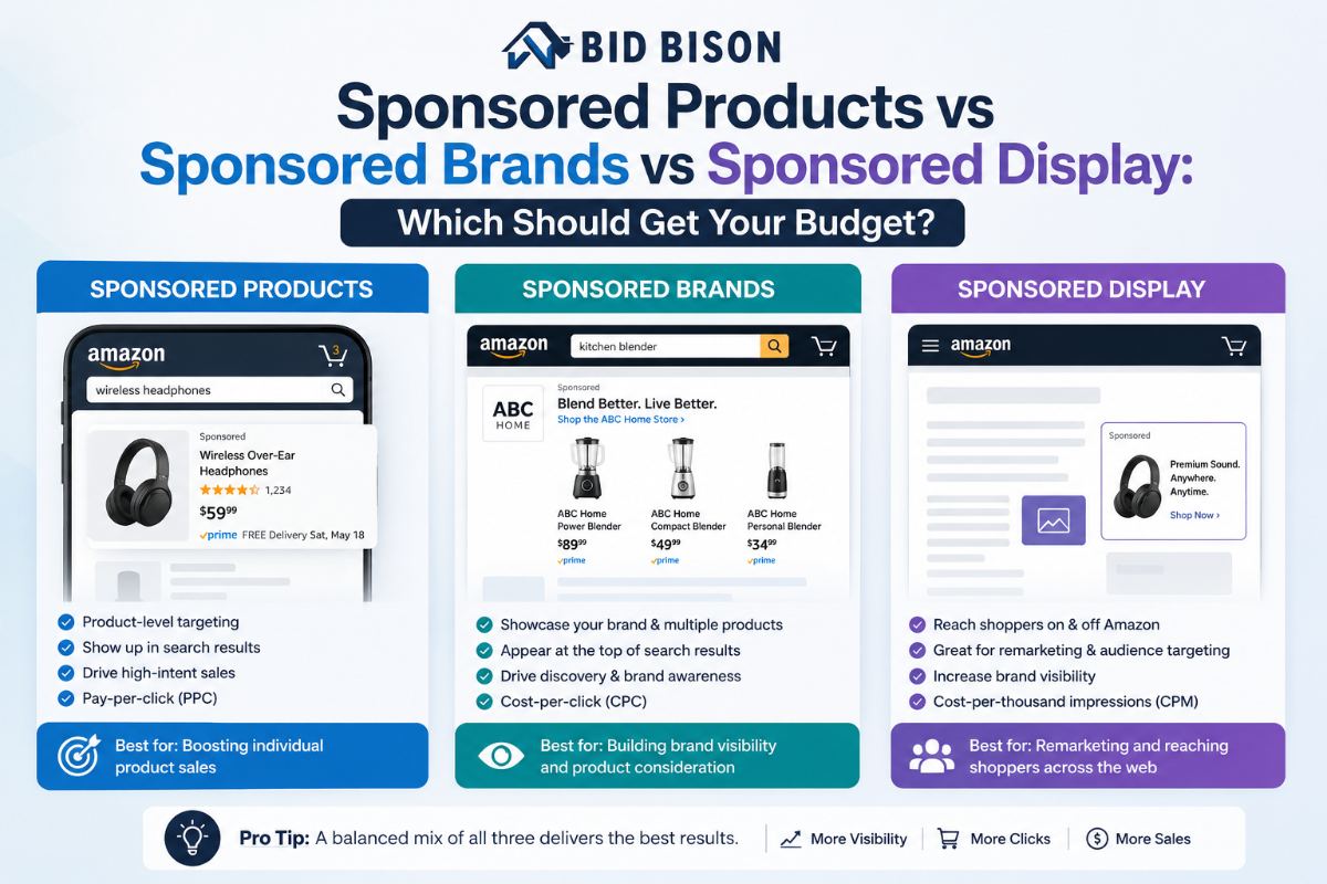 Sponsored Products vs Sponsored Brands vs Sponsored Display: Which Should Get Your Budget?