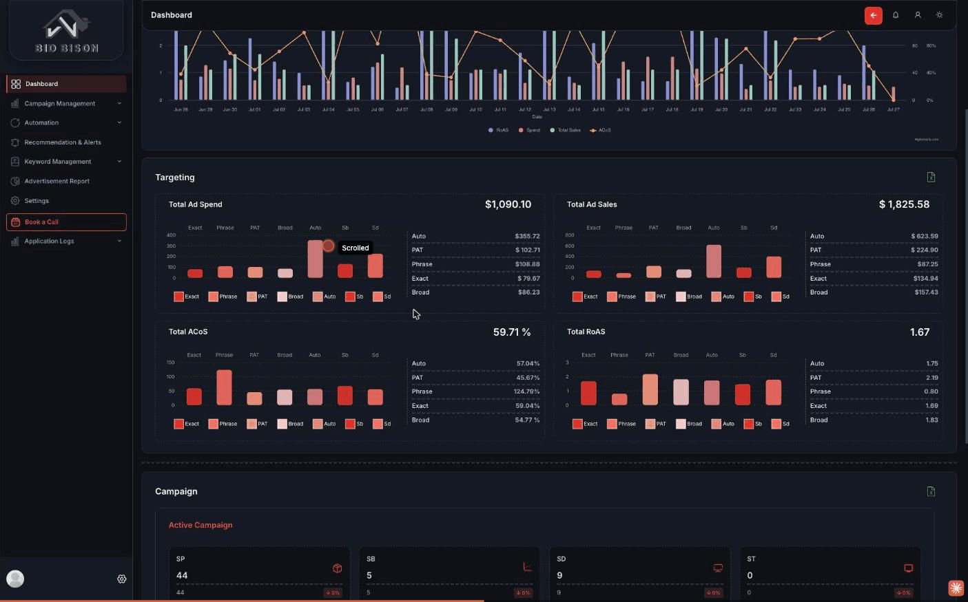 BidBison dashboard overview with ad spend, sales, ACoS and RoAS by targeting type